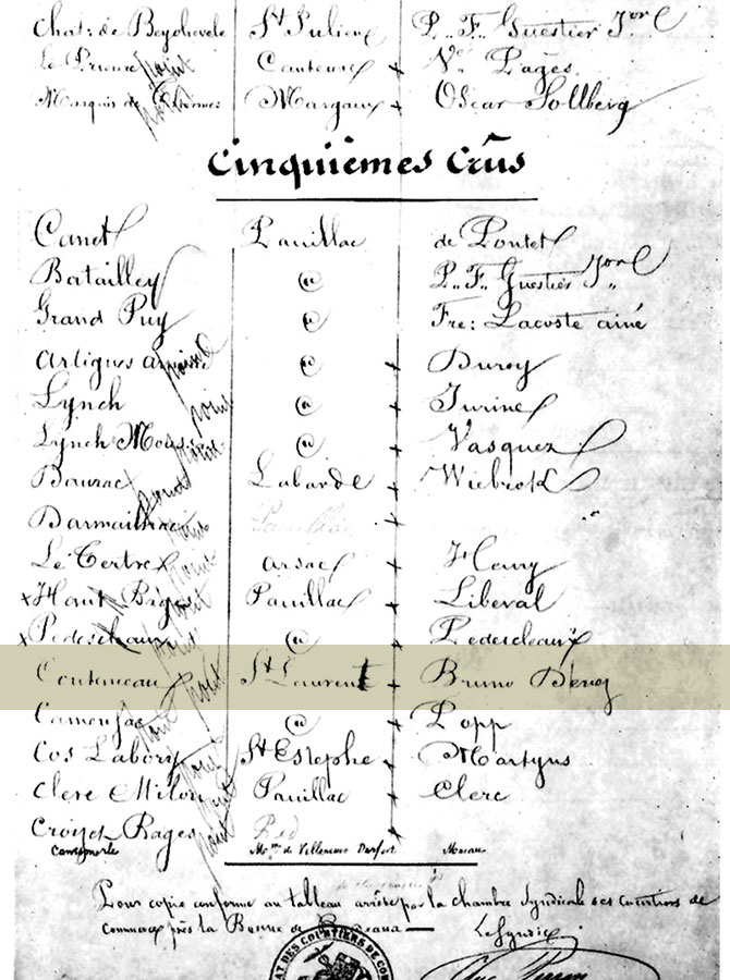 Classement des 5e grands crus classés Haut Médoc