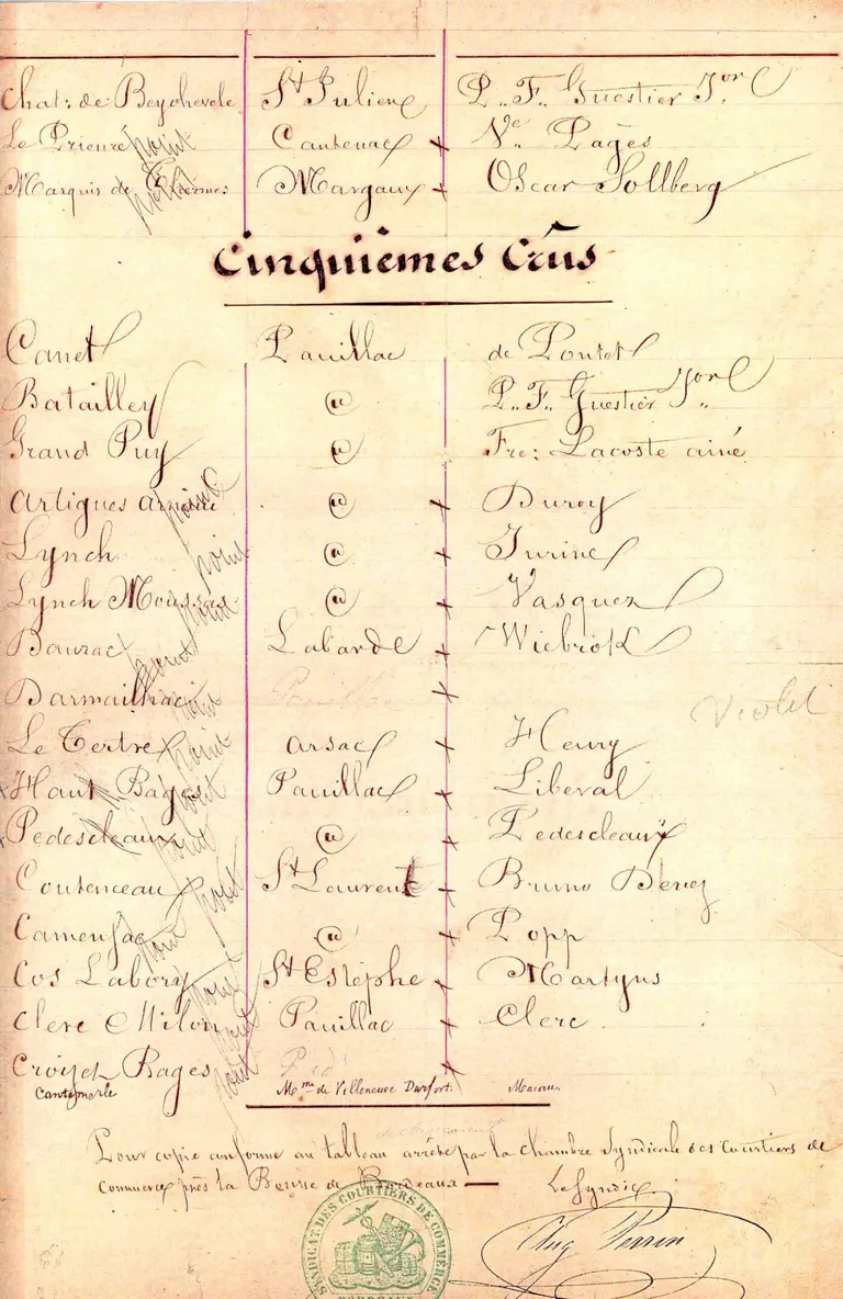 Châetau Belgrave 5e grand cru classé